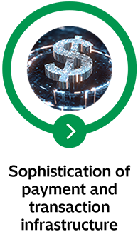 Sophistication of payment and transaction infrastructure