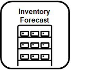 Inventory Forecast