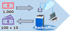 In operation: Cash exchange