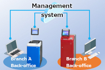 Cash Management